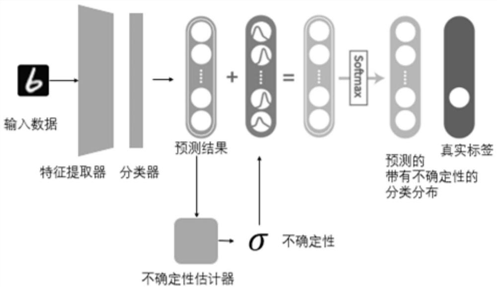 Attention enhancement out-of-distribution image detection method based on classifier prediction uncertainty