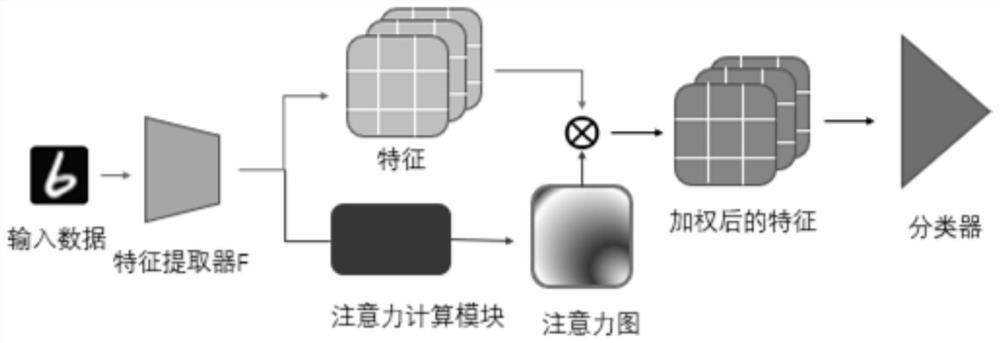 Attention enhancement out-of-distribution image detection method based on classifier prediction uncertainty