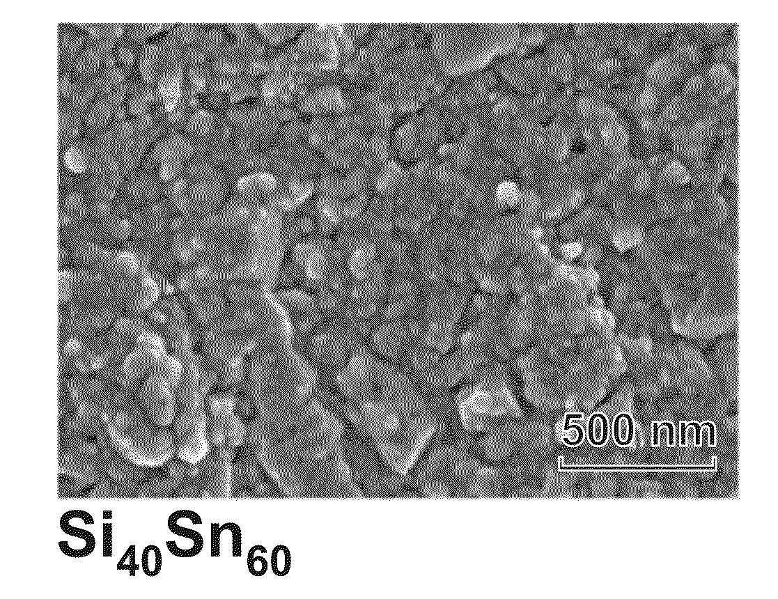 Phase separated silicon-tin composite as negative electrode material for lithium-ion and lithium sulfur batteries