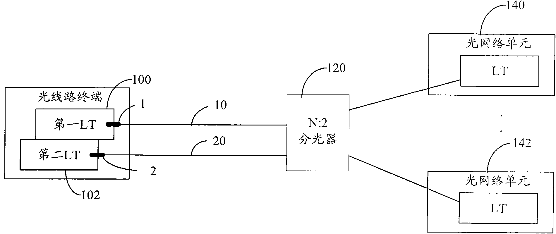 Optical network testing method, deice and system