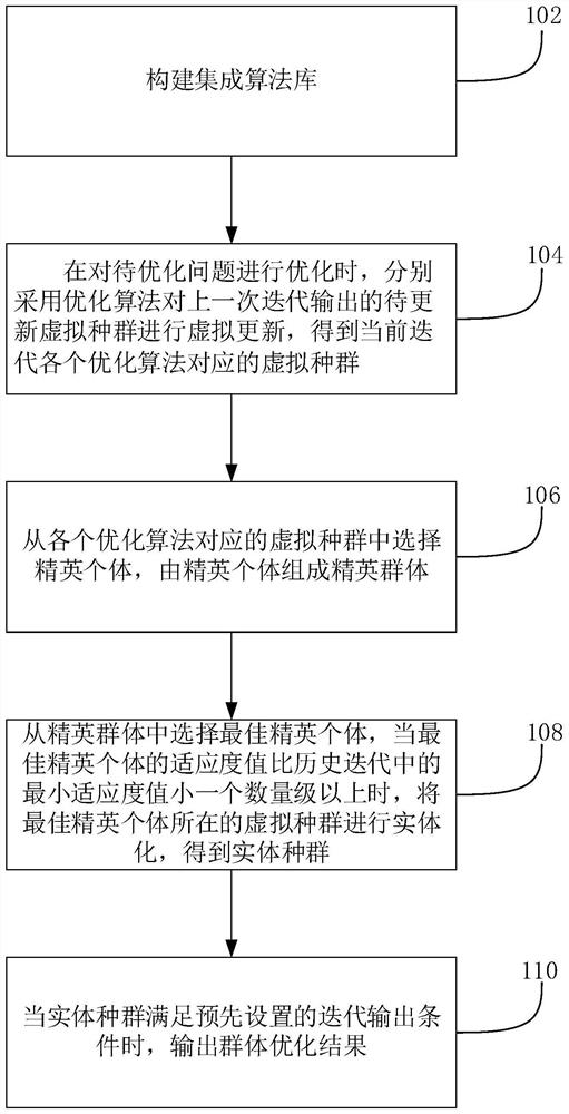 Data group optimization method and device, computer equipment and storage medium