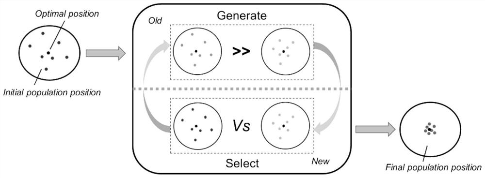 Data group optimization method and device, computer equipment and storage medium