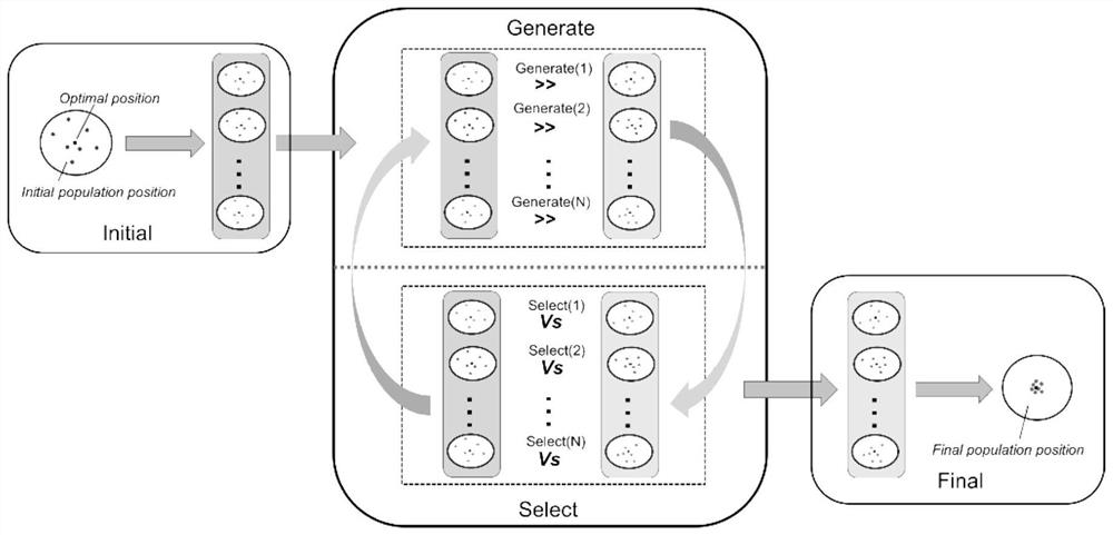 Data group optimization method and device, computer equipment and storage medium