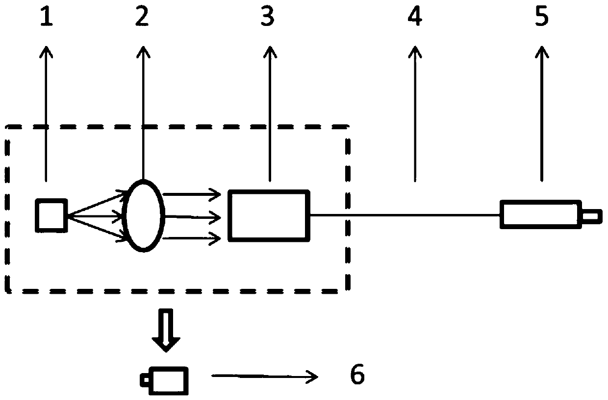 Ultraviolet LED sterilization method through optical fiber coupling and device thereof