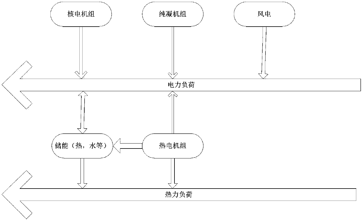 A Multivariate Optimal Scheduling Method for Power Grids to Improve Wind Power Acceptance Capacity