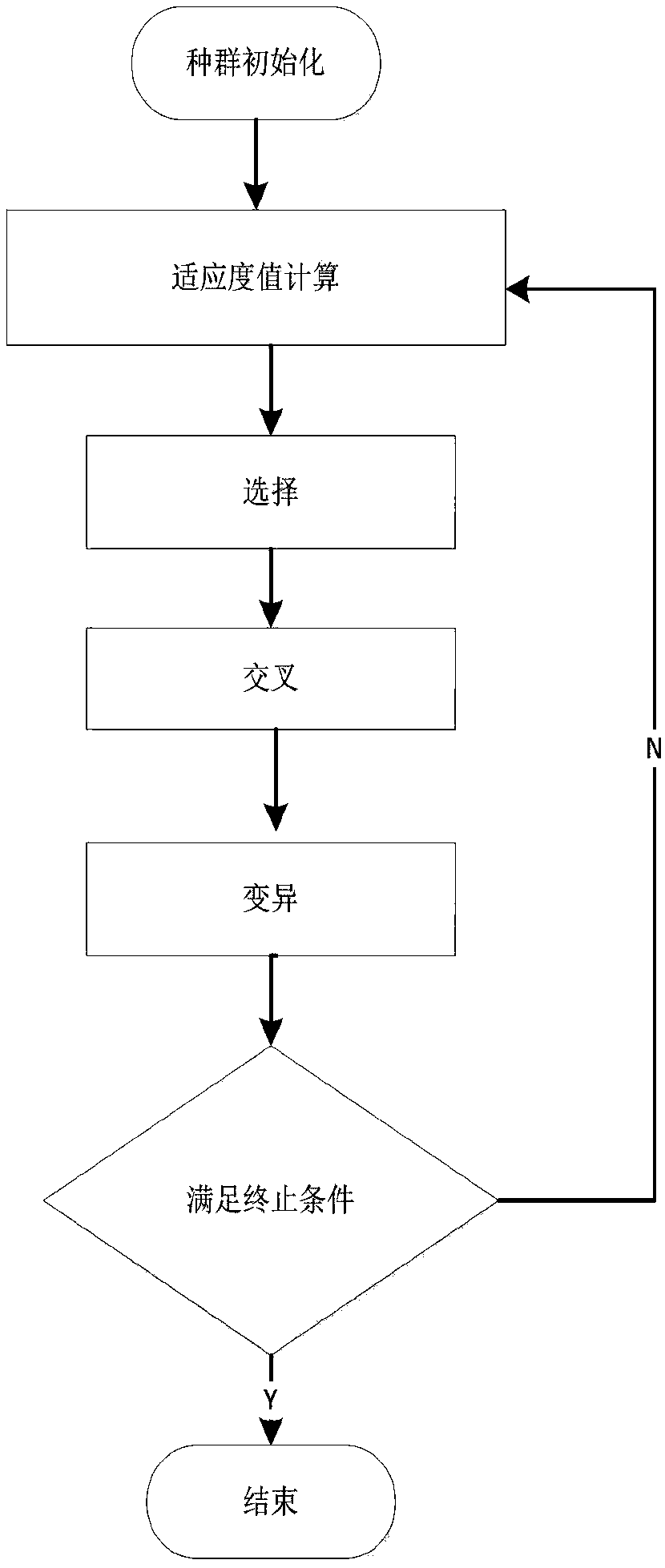 A Multivariate Optimal Scheduling Method for Power Grids to Improve Wind Power Acceptance Capacity