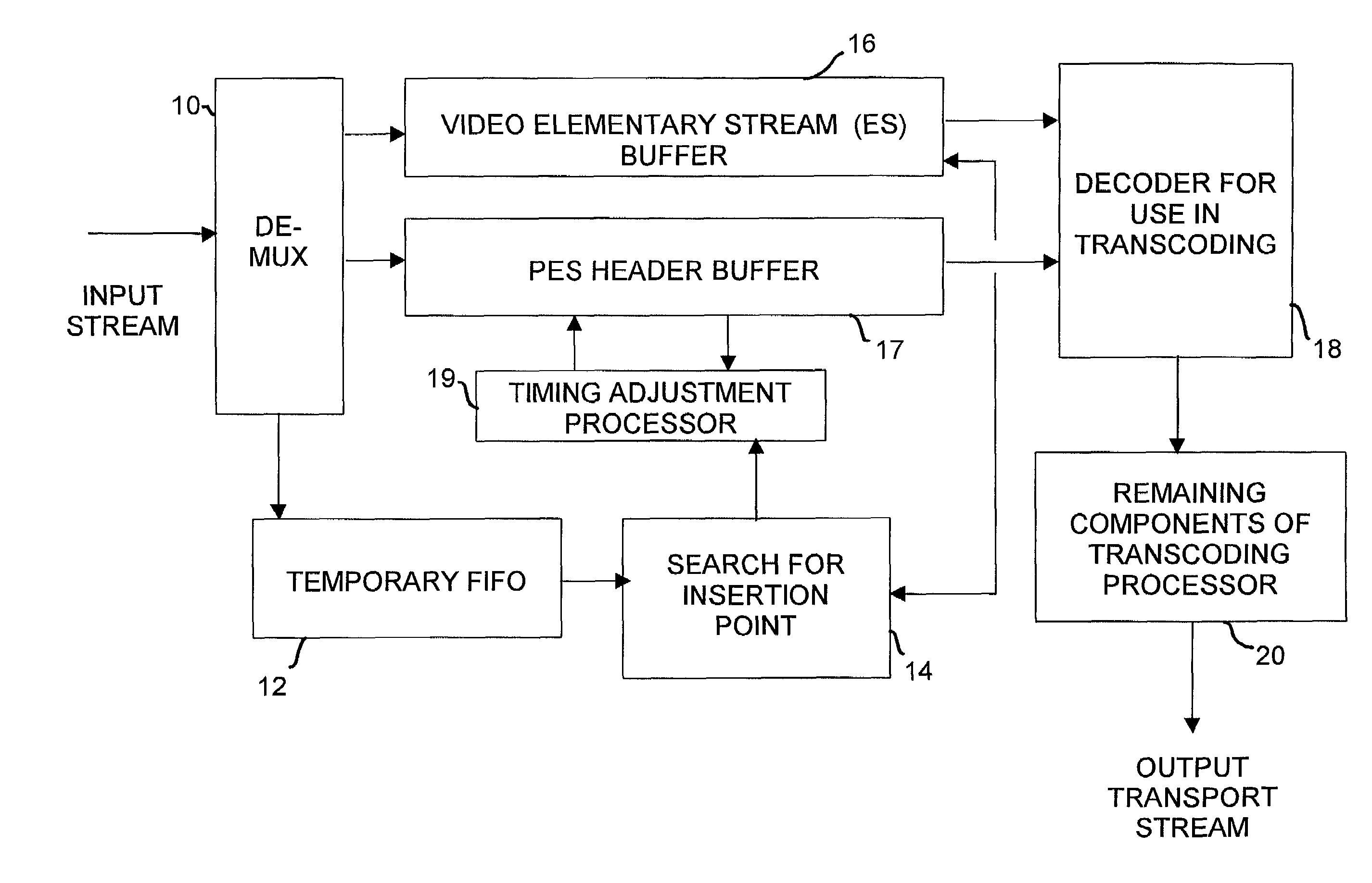 Splicing of digital video transport streams