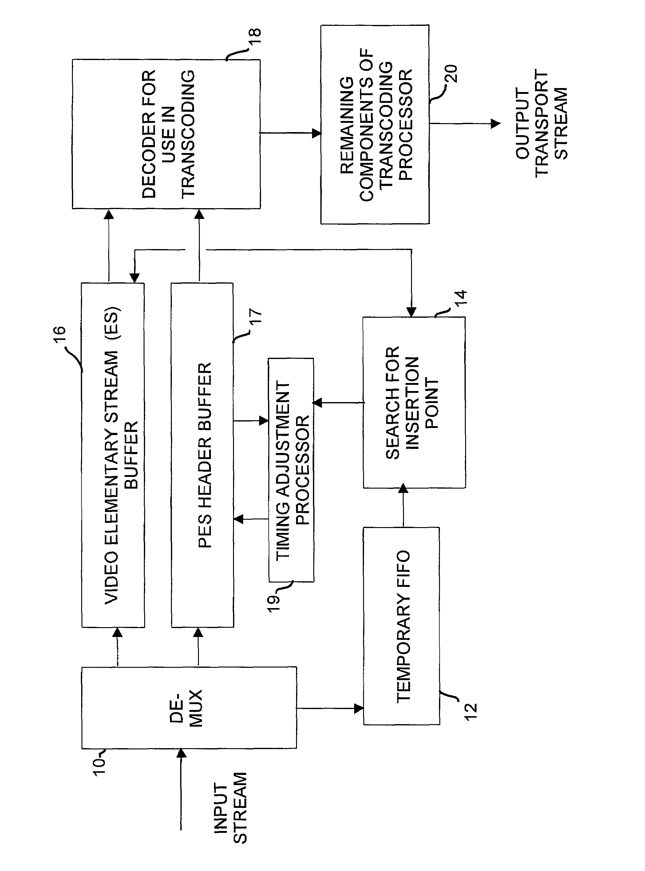 Splicing of digital video transport streams