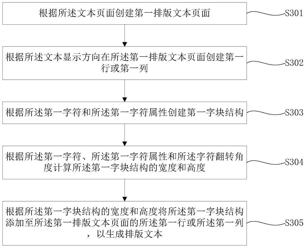 Text display method, device and system