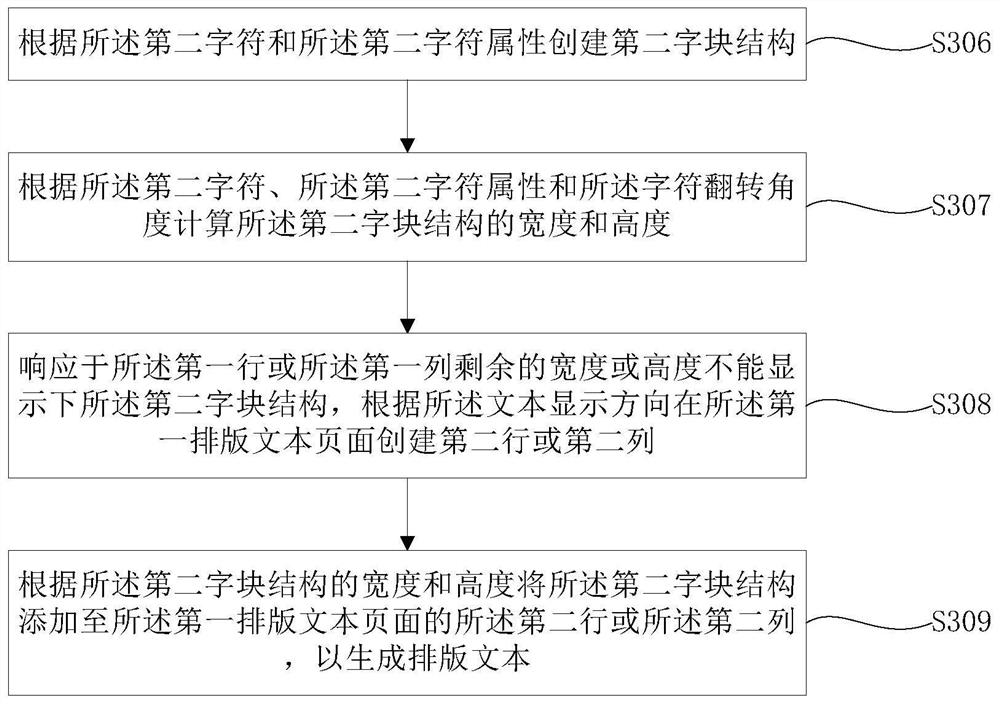 Text display method, device and system