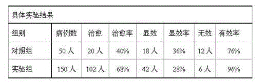 Traditional Chinese medicine preparation for treating hyperthyroidism and preparation method thereof