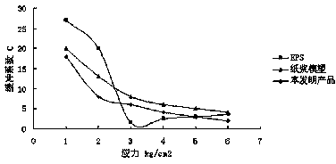 Wood-residue fiber foamed cushion packaging material and preparation method thereof