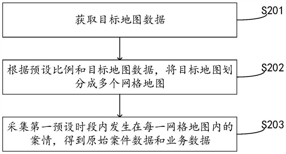 Survey task allocation method and device, electronic equipment and storage medium