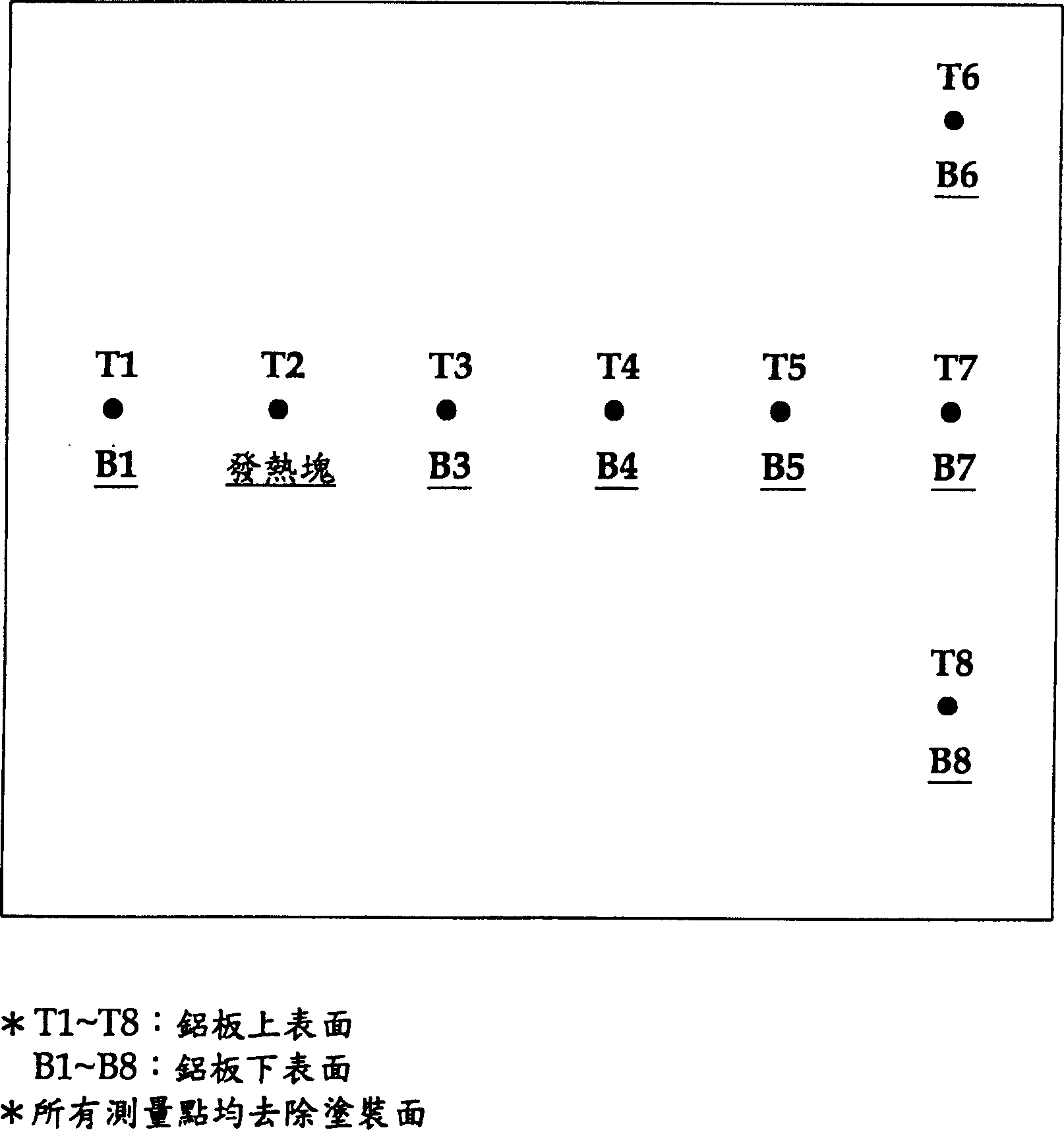 Microcapsulation heat absorbing particle