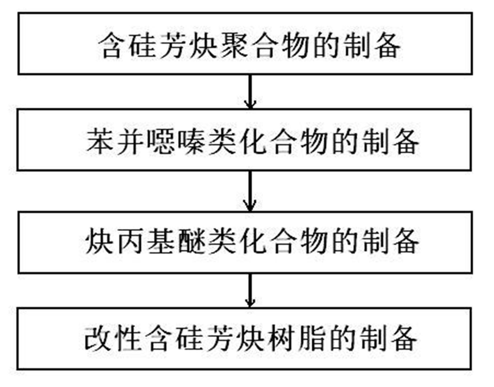 Oxazine and alkyne compound modified silicon-containing aryne resin and preparing method thereof