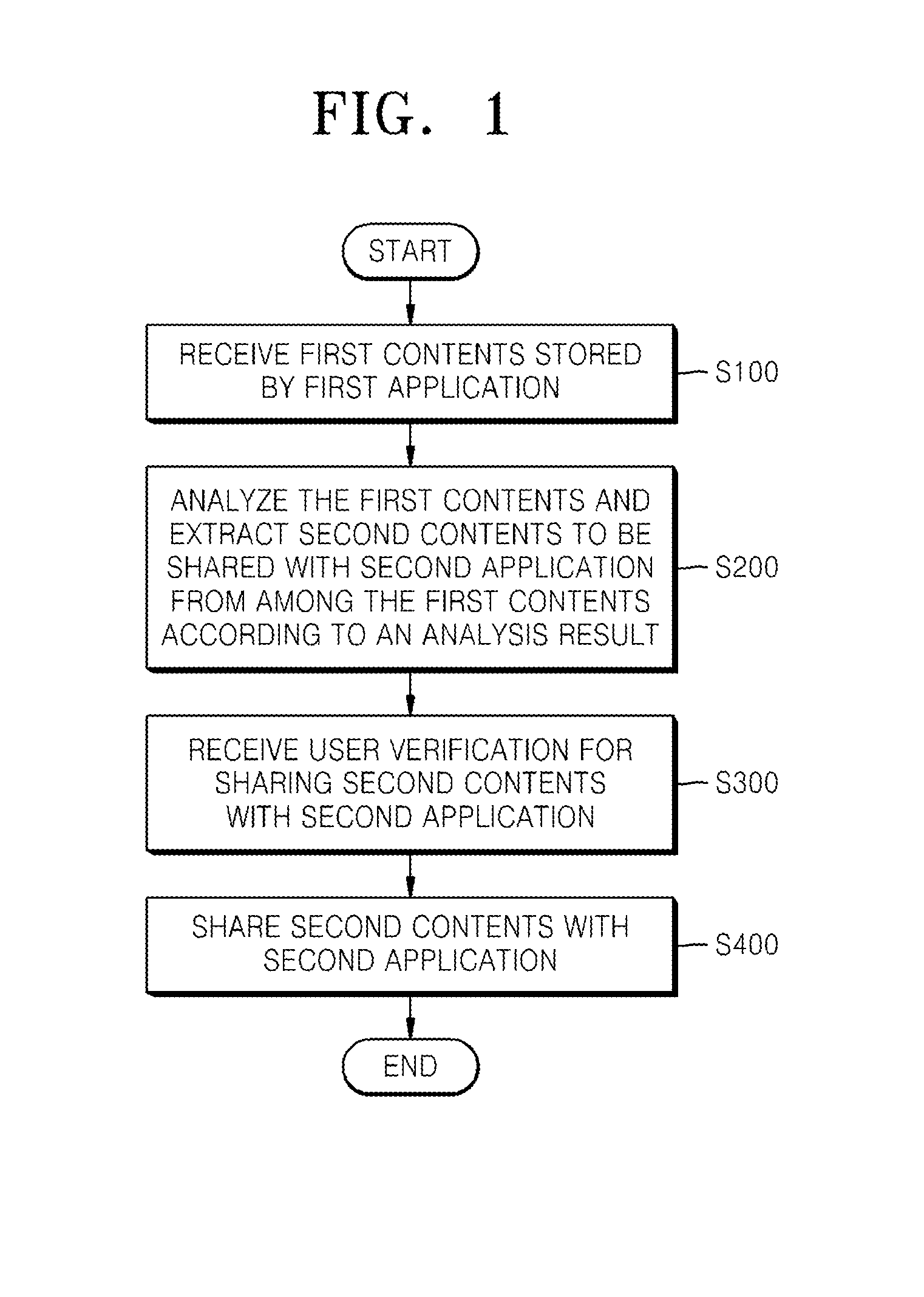 Method of sharing contents