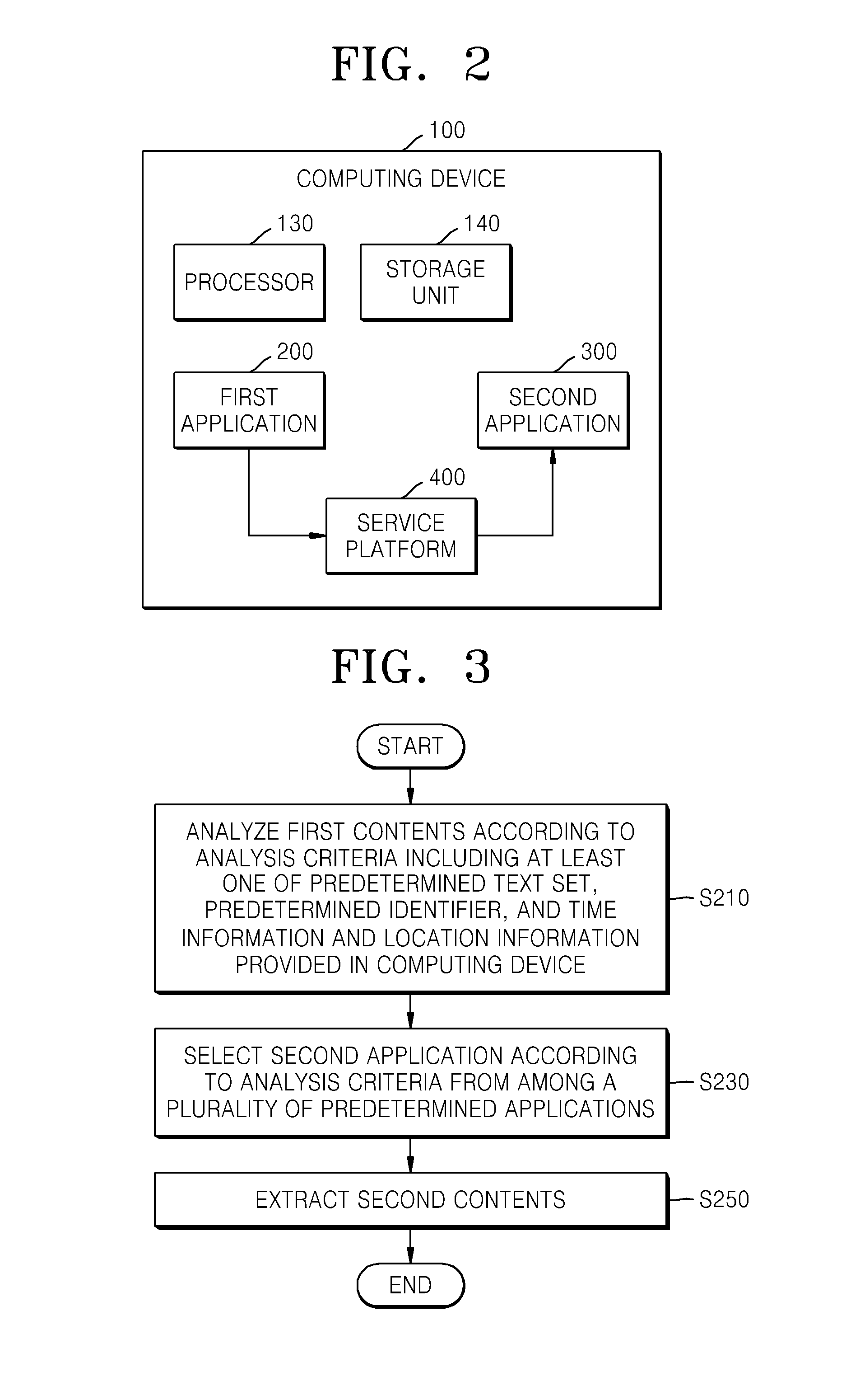 Method of sharing contents