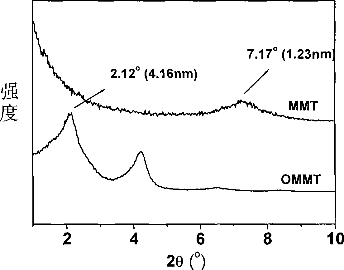 Composite material of polyetheretherketone/organizing montmorillonite and method of producing the same