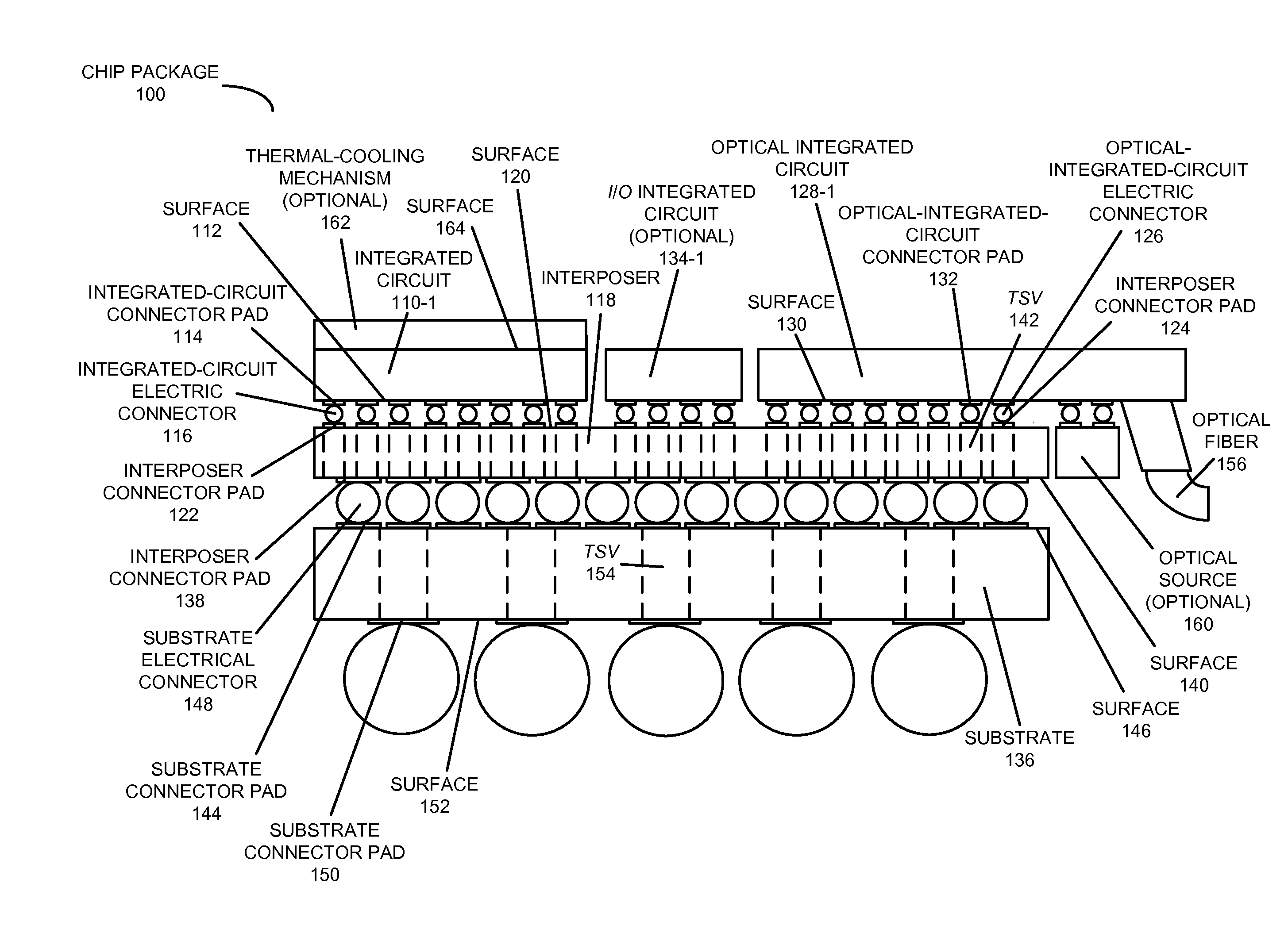 Hybrid-integrated photonic chip package with an interposer