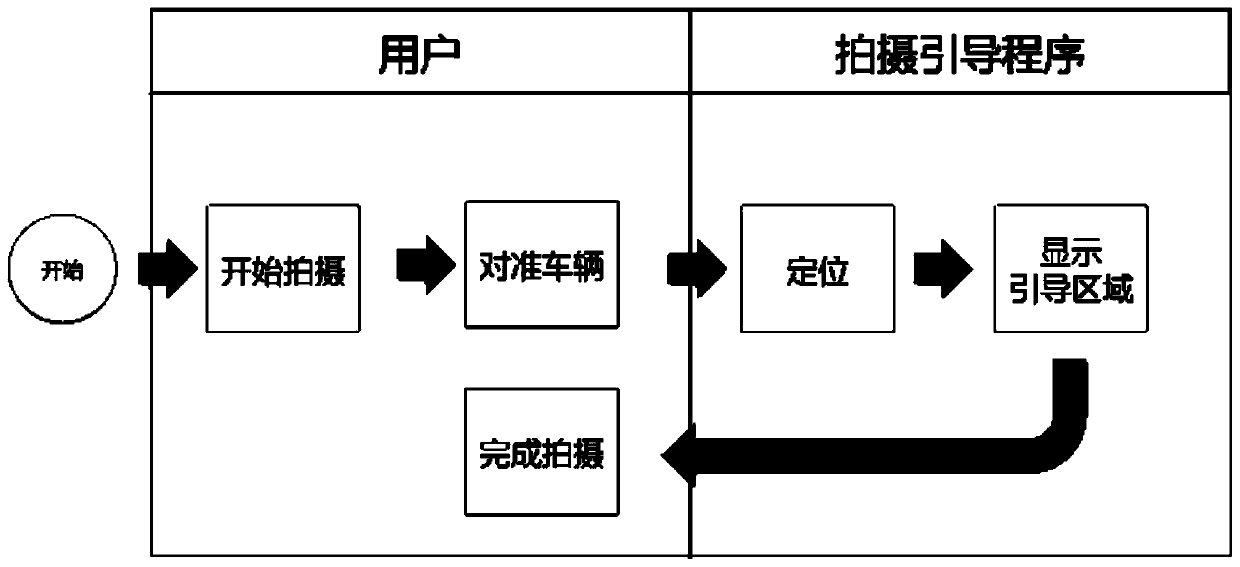 Interactive processing method and device for vehicle damage image shooting, equipment and client