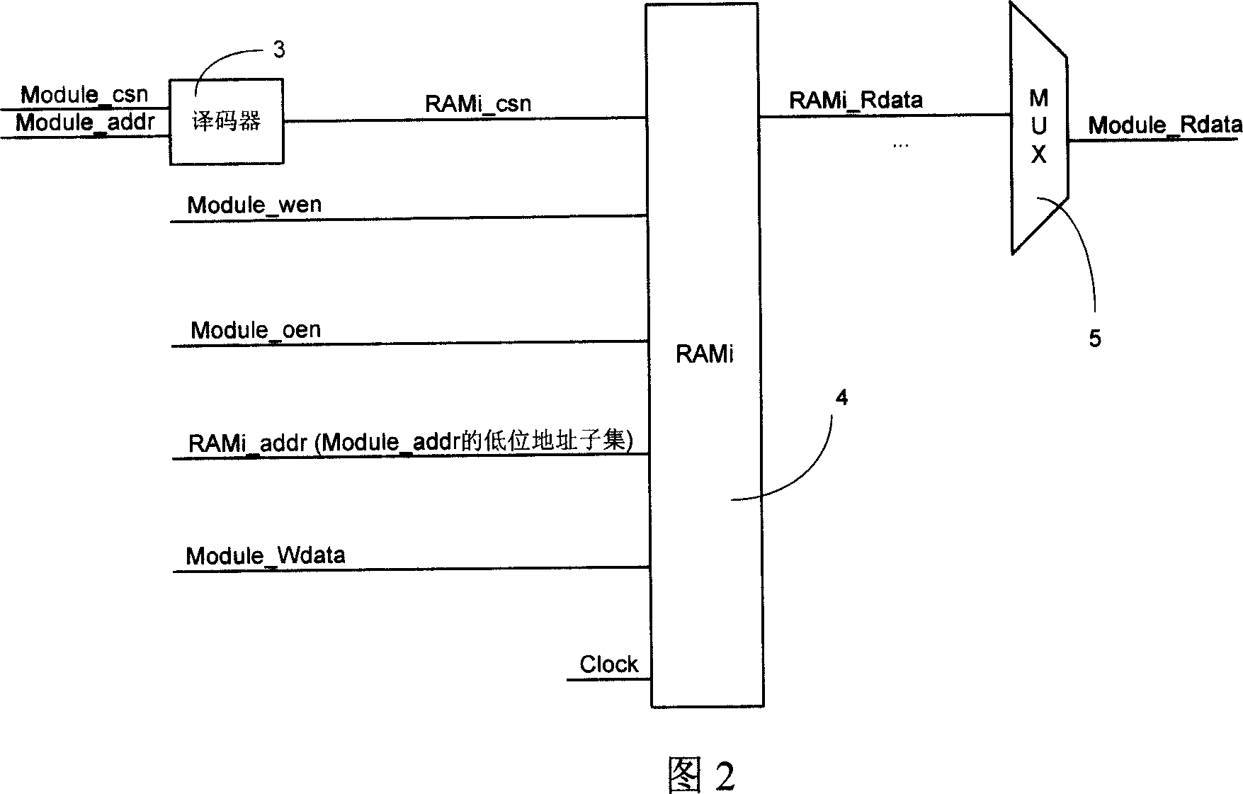 IP core of system on chip capable of realizing data self-protection