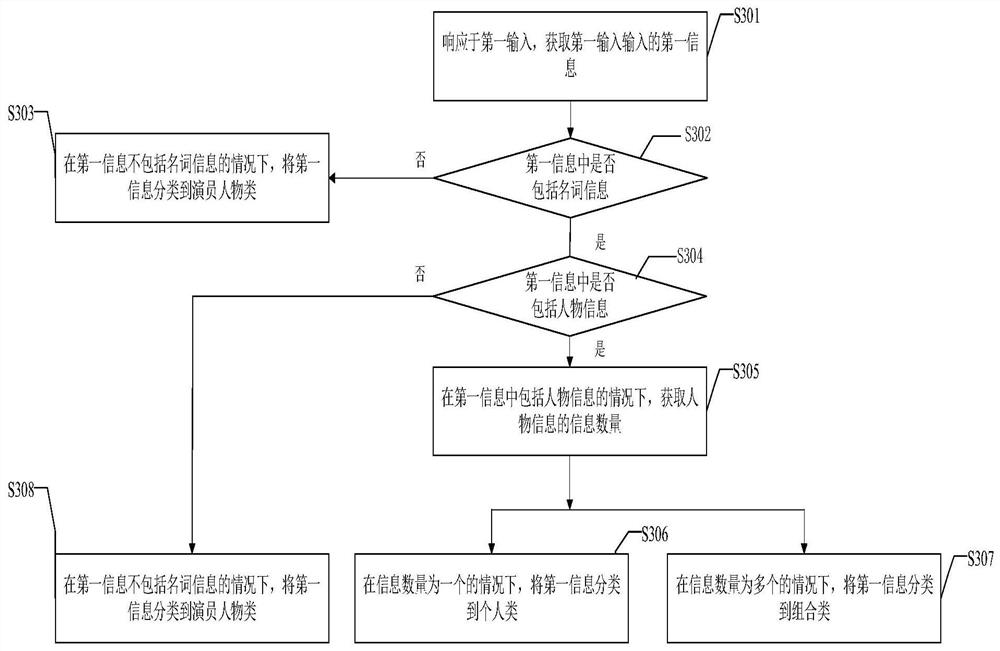 Information display method and device