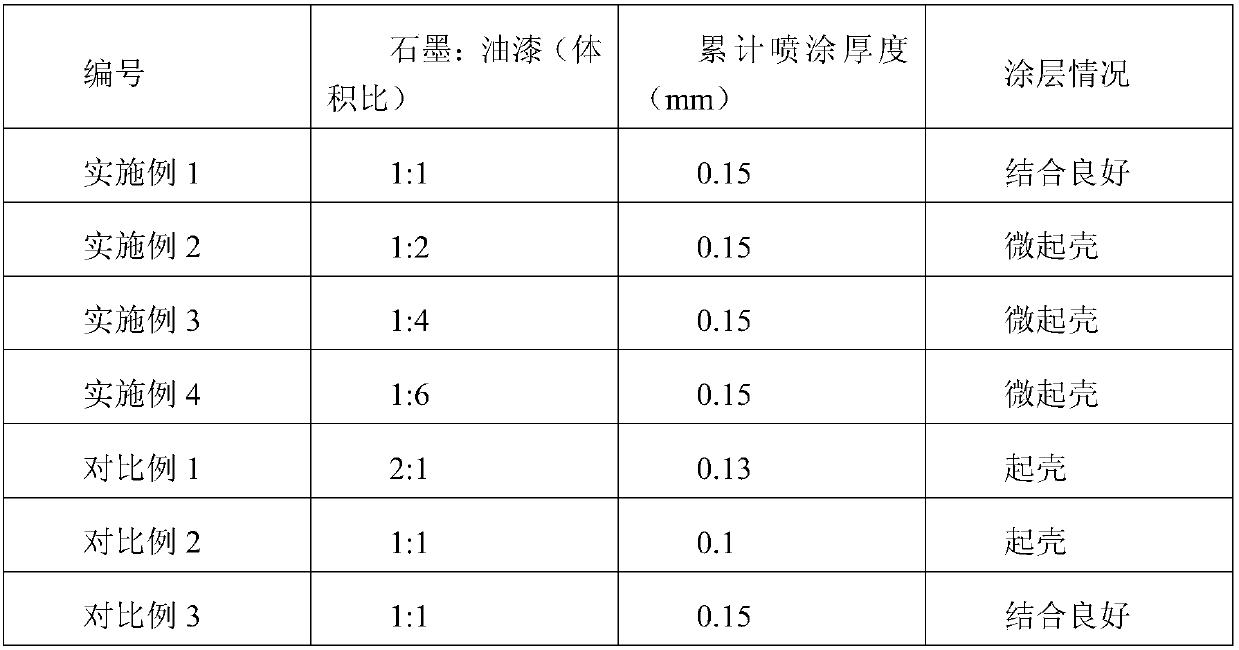 Thermal spraying fixture protective coating, protective method and application