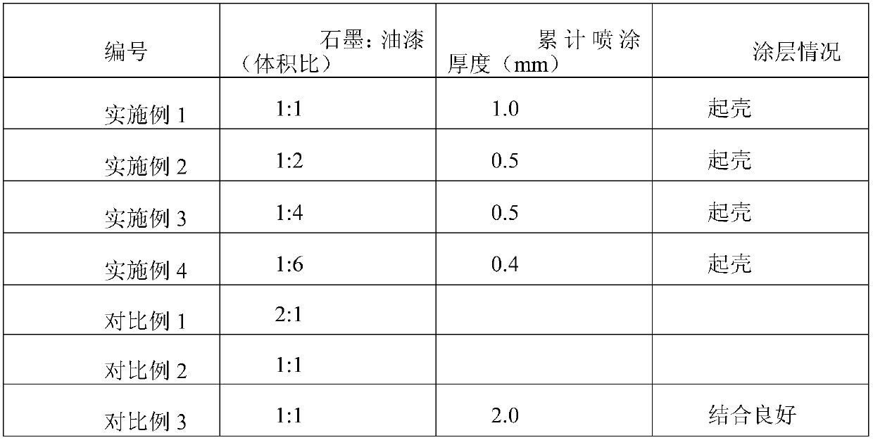 Thermal spraying fixture protective coating, protective method and application