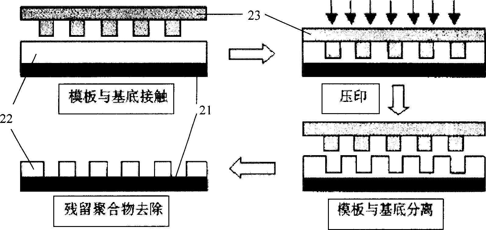 Method for making same dye molecule emit light with different colors by substrate induction