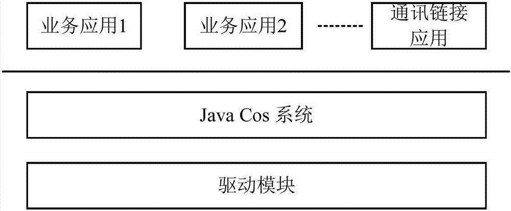 Security controllable telecommunication service system and realization method thereof