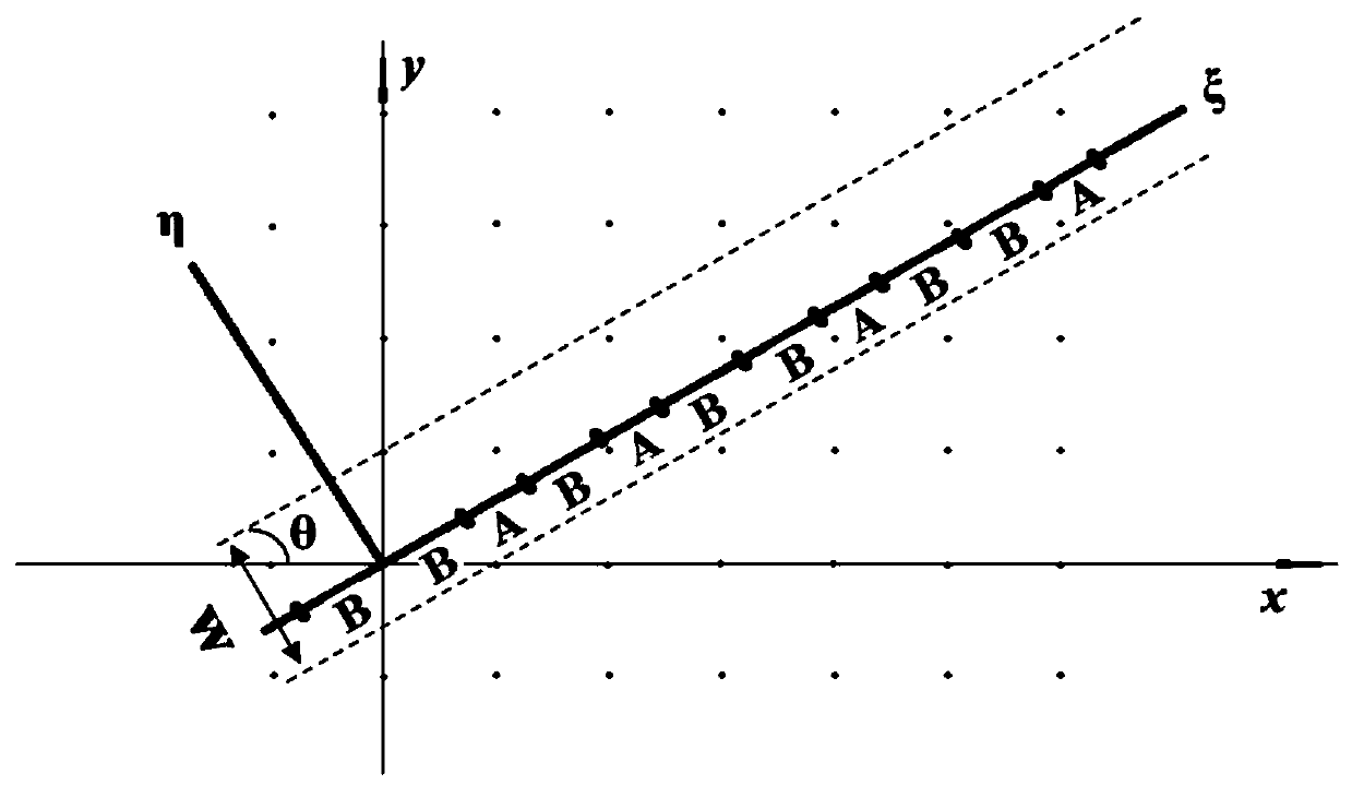 Chirp quasi-periodic structure superlattice material and design method thereof