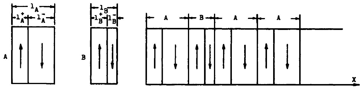 Chirp quasi-periodic structure superlattice material and design method thereof