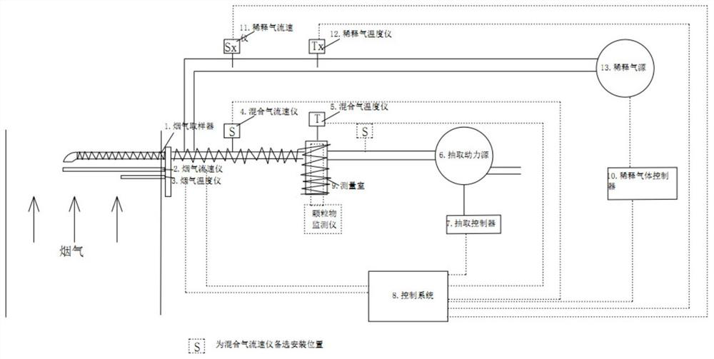 Dilution heating type particulate matter constant-speed sampling device with temperature compensation function