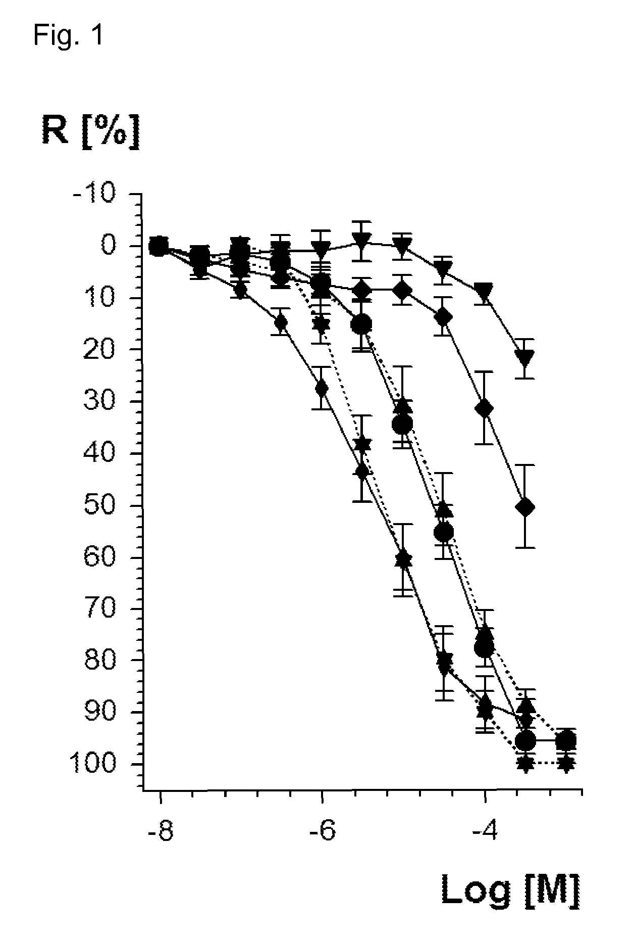 Valsartan derivatives carrying nitrogen oxide donors for the treatment of vascular and metabolic diseases