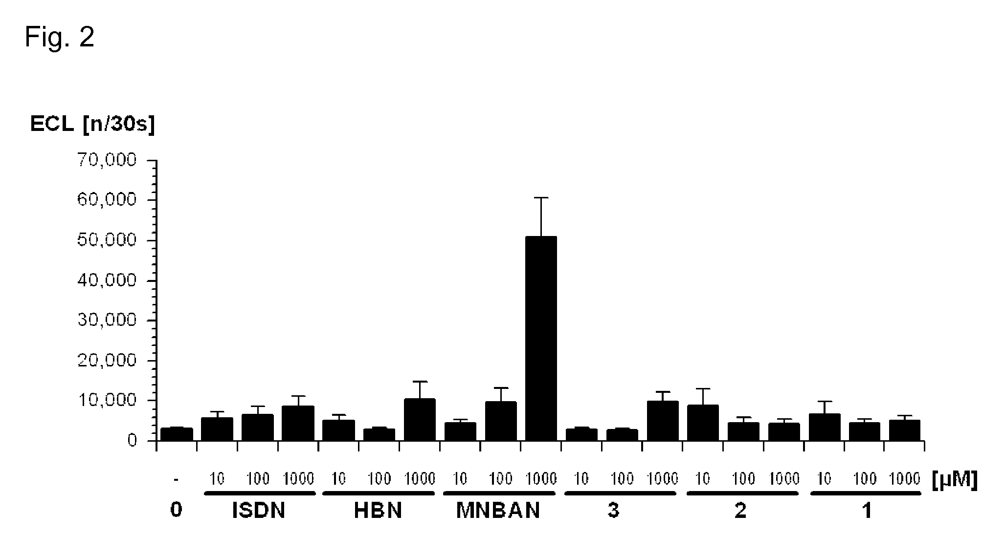 Valsartan derivatives carrying nitrogen oxide donors for the treatment of vascular and metabolic diseases