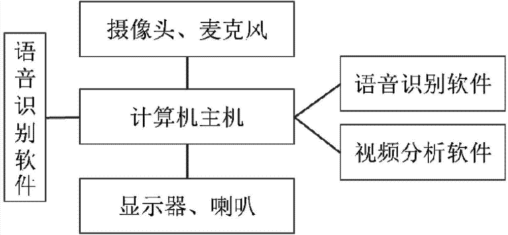 Science popularization system based on video interactive technology