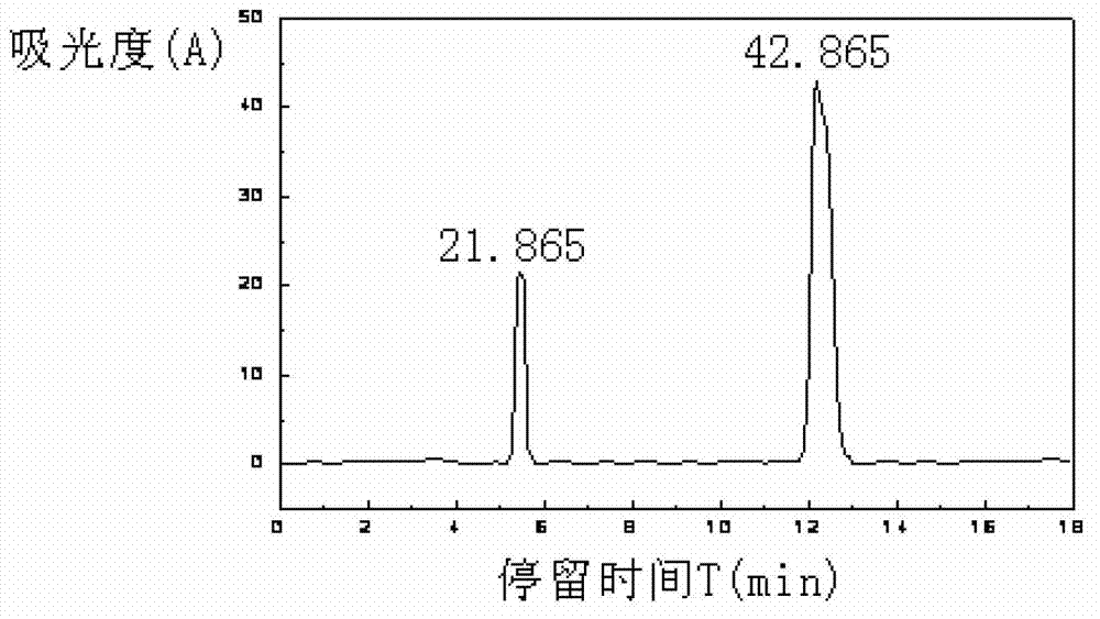 Preparation method of molecular engram composite film for separating tryptophane isomer