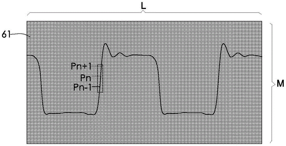 Oscilloscope with Rotatable Display