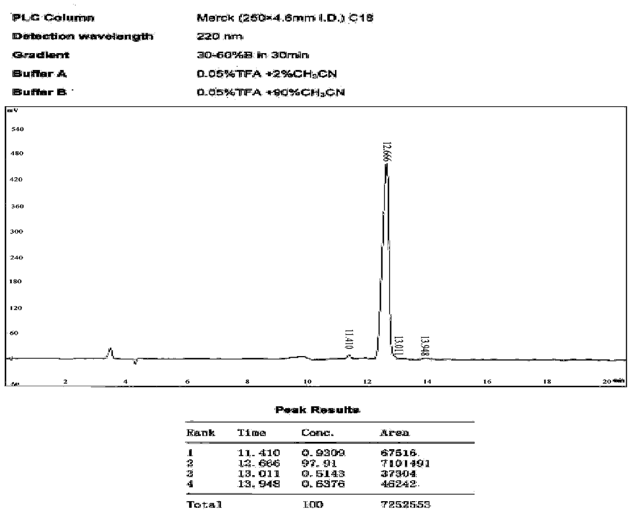 A peg-modified immunosuppressive polypeptide of J subgroup avian leukemia virus