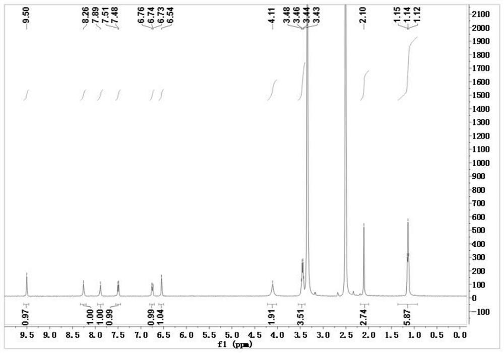 A kind of fluorescent probe based on coumarin carbazone derivative and its preparation method and application