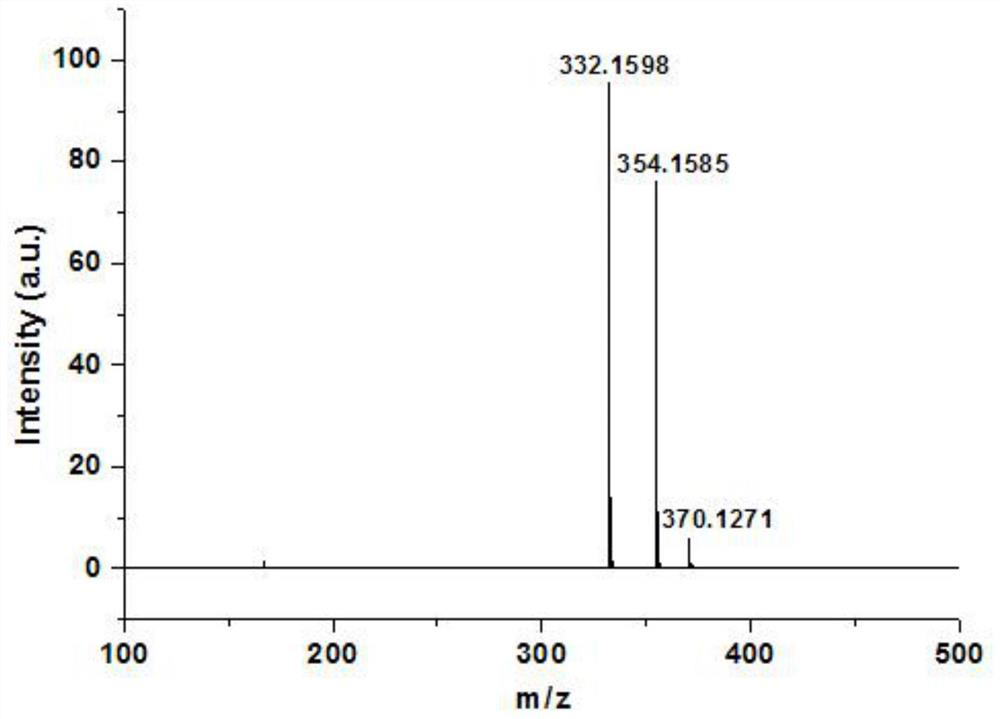 A kind of fluorescent probe based on coumarin carbazone derivative and its preparation method and application