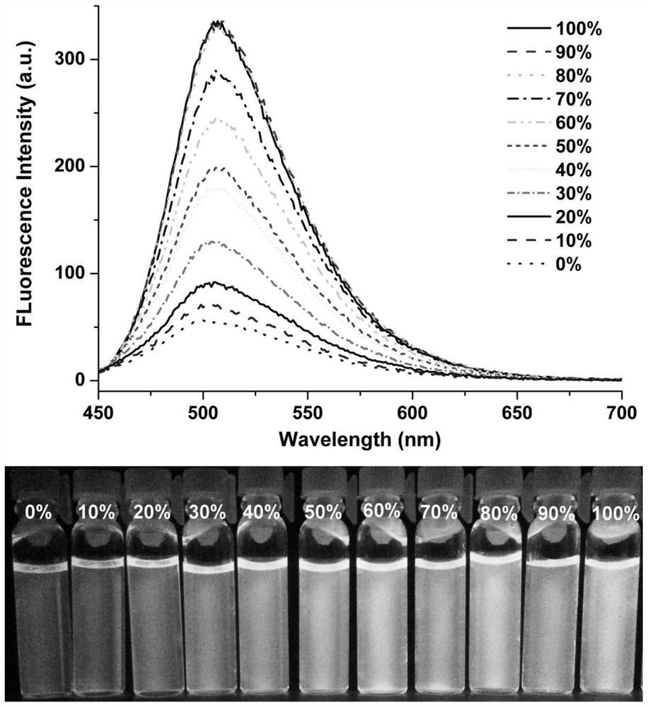 A kind of fluorescent probe based on coumarin carbazone derivative and its preparation method and application