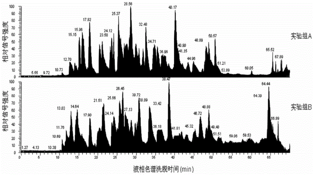 A method for enzymatically hydrolyzing proteins