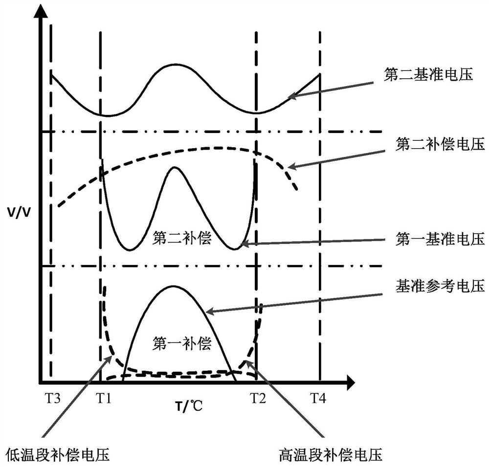 A bandgap reference circuit