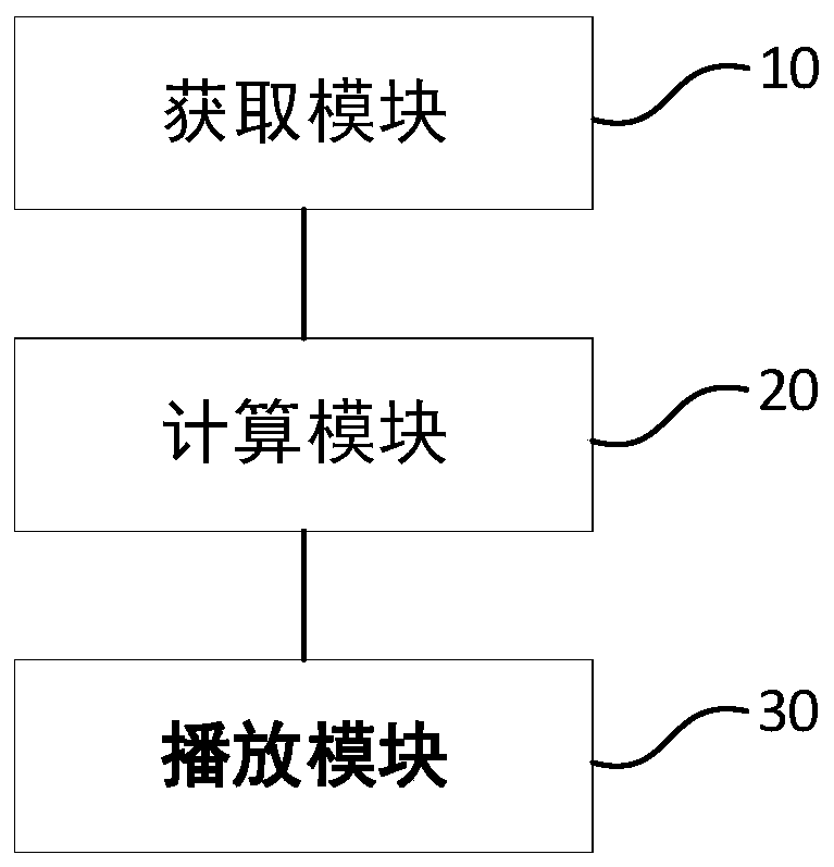 Method and device for playing large number of animations of same character, medium and equipment