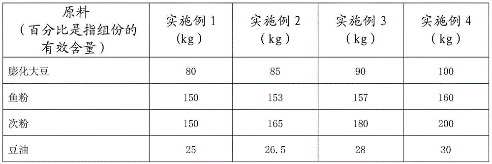 Concentrated feed for improving lactation performance of lactating sows and preparation method of concentrated feed