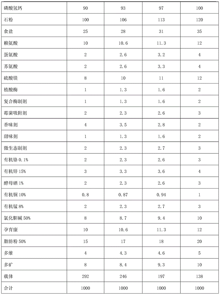 Concentrated feed for improving lactation performance of lactating sows and preparation method of concentrated feed