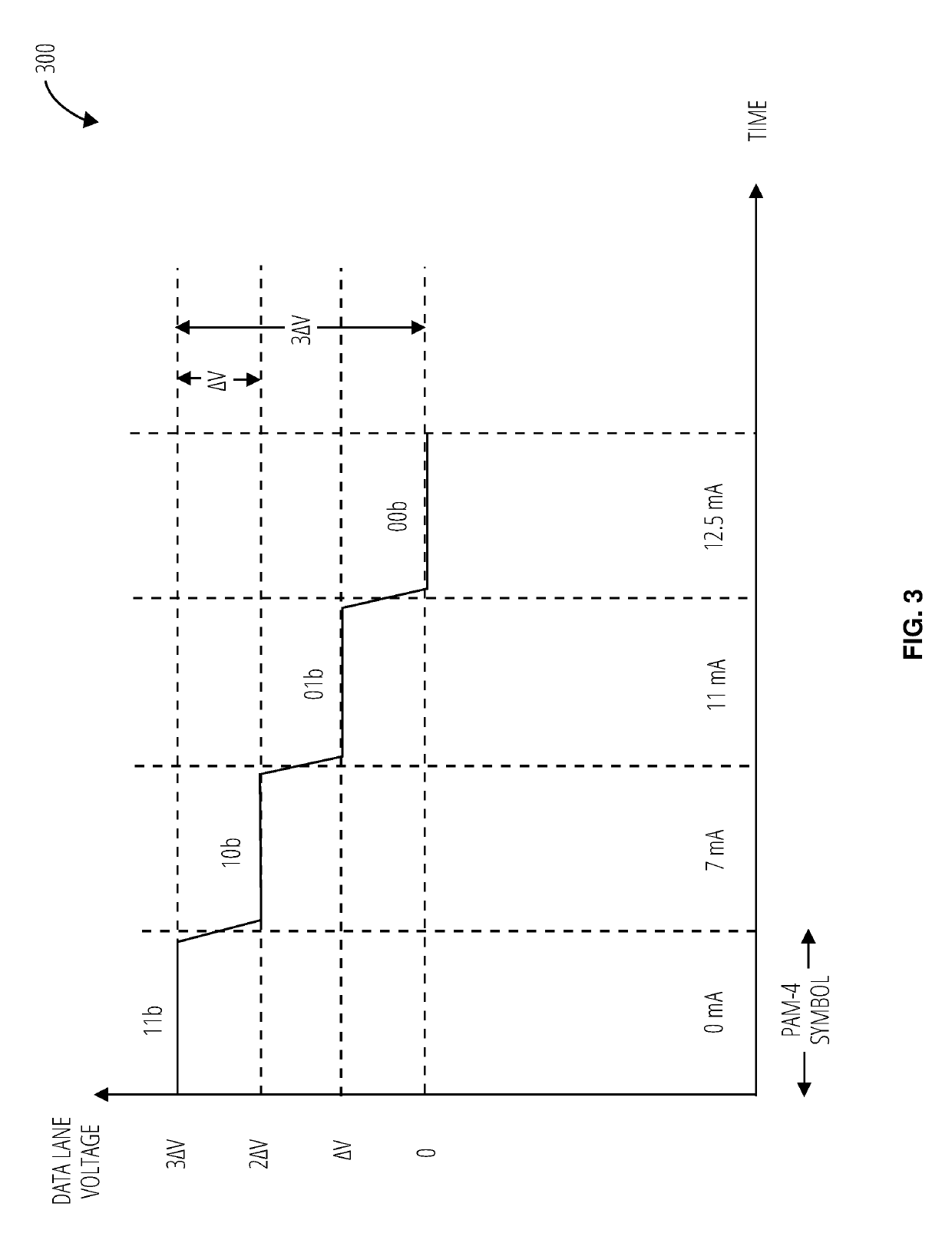 Data bus inversion (DBI) on pulse amplitude modulation (PAM) and reducing coupling and power noise on pam-4 I/O