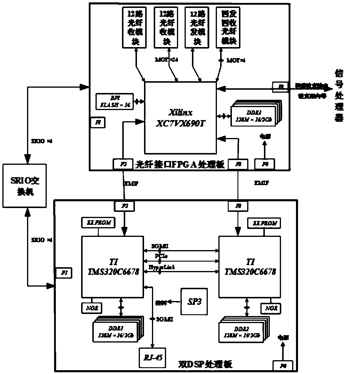 Template phased array seeker digital beam forming processor