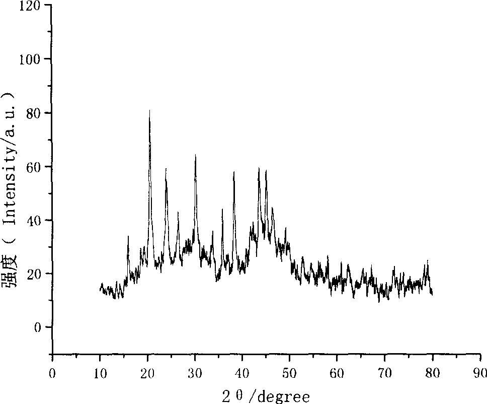 Appearance controllable CeO2 precursor----- Ce2O(CO3)2 H2O powder preparation method